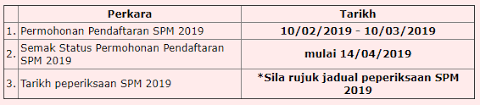 Terdapat juga cara pendaftaran online cpns 2018 lulusan sma smk d3 s1. Panduan Pendaftaran Online Calon Persendirian Spm Spmu Bagi Tahun 2019 Mypendidikanmalaysia Com