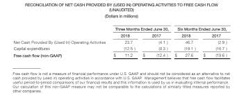 Chart The Next Step After The Vrv Acquisition Chart