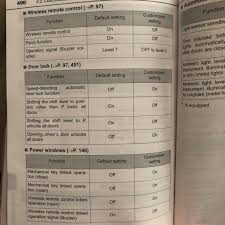 It's a very simple procedure.also ch. Annoying Lock Unlock Beeps Toyota 4runner Forum 4runners Com