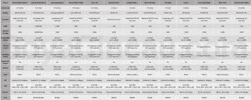 First, what makes a good budget smartphone? Soyacincau Best Smartphone Under Rm1000 Archives Soyacincau Com