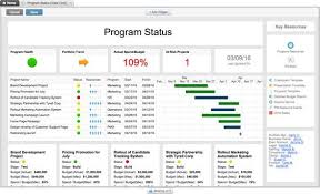 dashboard project status report project management