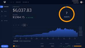 How do i see what is my spread on my if you invested 100 dollars in bitcoin. How To Start Trading Cryptocurrency 4 Ways To Get Started In Bitcoin Ethereum And More