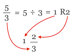 Check spelling or type a new query. Fraction To Mixed Number Calculator Inch Calculator
