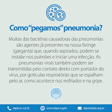Firs Sociedade Brasileira De Pneumologia E Tisiologia