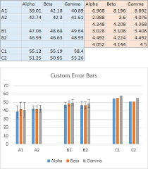 Custom Error Bars In Excel Charts Peltier Tech Blog