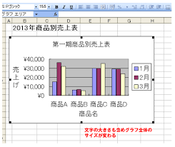 グラフの大きさを変える Excel エクセルの使い方