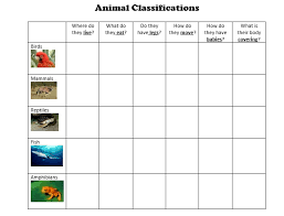 Living Things Unit Animals In Oman Animal Classification