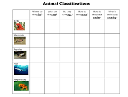 living things unit animals in oman animal classification