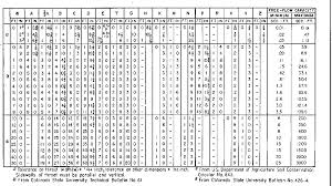 Usbr Water Measurement Manual Chapter 8 Flumes Section