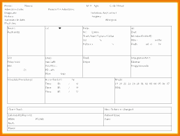 Skilled Nursing Documentation Templates Fresh Nursing