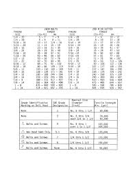 80 Unbiased Torque Chart For Nuts