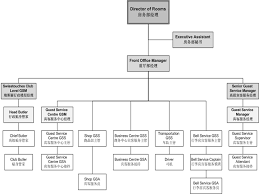 Organization Of The Front Office Department Ppt Download