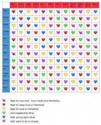 The crab is not shy about getting exactly what they want from their partner. Heart Chart Check Your Astrology Romance Compatibility Use This Simple Ch Zodiac Signs Compatibility Chart Compatible Zodiac Signs Zodiac Signs Love Matches