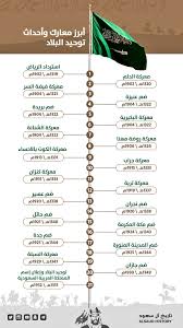 متى تم توحيد المملكة العربية السعودية تعرف على تاريخ المملكة العربية السعودية اثارة مثيرة