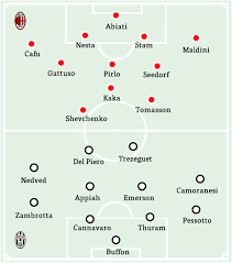 Tvbersama menghadirkan siaran langsung live pertandingan olahraga mancanegara dan bisa dinikmati oleh semua pecinta olahraga dimana dan. Classic Games Milan Vs Juventus Serie A 2004 05 Juvefc Com