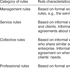 Vazquez on why you should get involved in erie county #climateaction. The Characteristics Of Rules At Health Care Enterprises Download Scientific Diagram