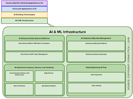 cognilytica s classification of the ai vendor ecosystem part i cognilytica machine learning platform ecosystems data science
