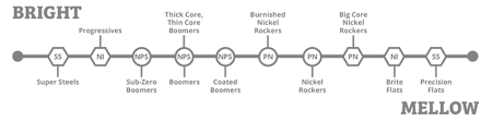 41 True Ghs String Tension Chart