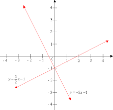 Two lines are said to be parallel if they remain the same distance apart over the entire length. Parallel Perpendicular Lines Worked Solutions Examples Videos