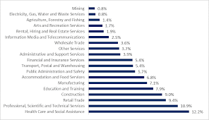 Graduate Jobs In New South Wales Nsw Gradaustralia