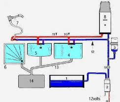 Vous Trouverez Ci Apres Un Schema Emprunte Au Site Mon Camping Car Reserve D Eau Propre Pompe A Eau Vase Utilitaire Amenage Fourgon Amenage Camping Car
