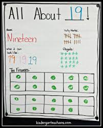 Must Make Kindergarten Anchor Charts