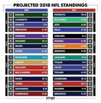 Maybe you would like to learn more about one of these? New Nfl Standings Memes Tackled Memes Sawing Memes Inting Memes