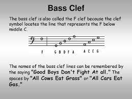 Music Theory Online Music Theory Online Is An Attempt To Help People Learning Music To Understanding How It Is Written Down What The Various Signs And Ppt Download