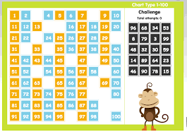 Free Technology For Teachers Abcyas Number Chart Is A Fun