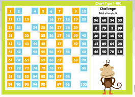 free technology for teachers abcyas 100 number chart