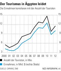 Maybe you would like to learn more about one of these? Https Www Nzz Ch Wissenschaft Bildung Vabanquespiel Im Mittelbau 1 18147981 2013 09 11t04 00 00 000z Https Www Nzz Ch Feuilleton Fernsehen Lisa Schnarcht 1 18148025 2013 09 11t03 53 00 000z Https Img Nzz Ch C W975 H549 X0 Y122 S