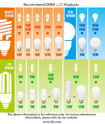 Led Bulb Wattage Comparison Table Omni Electrical And Lighting