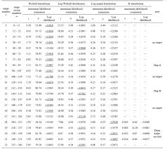 Effect Of Changes In Sea Surface State On Statistical