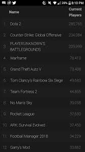 8 On Steamcharts With 39k Simultaneous Players