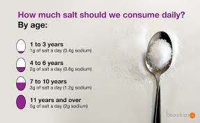 How much sodium should you have per day? Pin On Health Tips