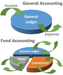 Find expense and income sheet. Fund Accounting Wikipedia