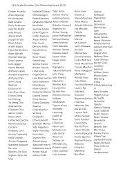 Cooper Acuesta Anika Agarwal Kai Alexander Kate Amano Emily Anderson Jude  RD Arabit Julia Araujo Alyssa Ardon Joseph Arrata Dean