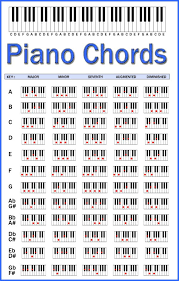 Piano Chord Chart Guitar Ideas