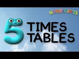 Youtube Times Tables Maths Times Tables Songs