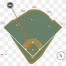 Fill out, securely sign, print or email your baseball field lineup templatepdffillercom form instantly with signnow. A Diagram Of The Baseball Field Taken From Http Labeled Softball Field Diagram Clipart 681939 Pikpng