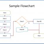 Creating Easy Flow Charts Chart Diagram