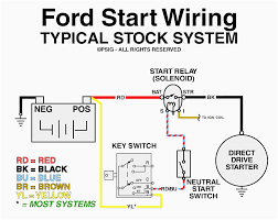 1995 ford f 150 starter wiring diagram 1997 ford f150 starter. 1997 Ford F150 Starter Wiring Diagram Formal Connection Wiring Diagram Number Formal Connection Garbobar It