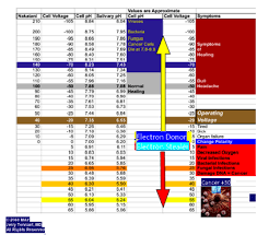 Dr Jerry Tennant Biomodulator Chart How To Stay Healthy