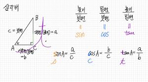 Ctg α {\displaystyle \operatorname {ctg} \,\alpha }. Cos 90ë Sushestvuyut Takzhe Sleduyushie Tablicy Trigonometricheskih Funkcij Tablica Sinusov Tablica Tangensov I Tablica Kotangensov