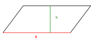 From latin parallelogrammum, from ancient greek παράλληλος (parállēlos, parallel) + γραμμή (grammḗ, line). Aufgaben Zum Parallelogramm Lernen Mit Serlo