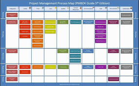 Pmi Project Management Process Flow Chart