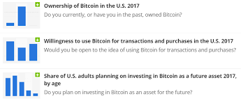 Mixm Io Is A Trusted High Volume Bitcoin Mixer Tumbler Blender Mixing Service With Very Low Fees And It S Own La Bitcoin Bitcoin Transaction Startup Company