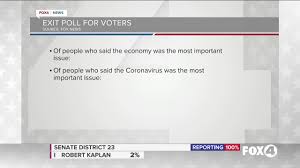 Florida Exit Poll More Insight Given To What Was Important To Voters