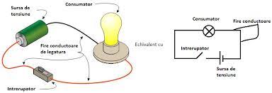 Unghiul pe care îl face cu axa. Producerea È™i Utilizarea Curentului Electric Continuu Smartumf