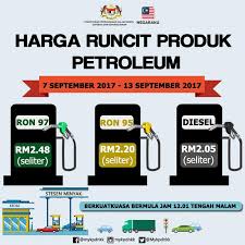 Petrol price in malaysia | september 2016 bulan september 2016 ron 95 = rm1.70 per liter ron 97 = rm2.05 per liter di. Harga Minyak Petrol Ron95 Ron97 Dan Diesel Terus Naik Minggu Ini